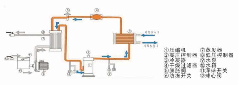 工业水冷式冷水机运行原理,工业水冷式冷水机